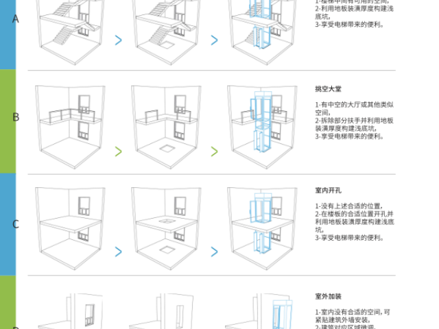 四川省空间家用电梯尺寸表,家用电梯