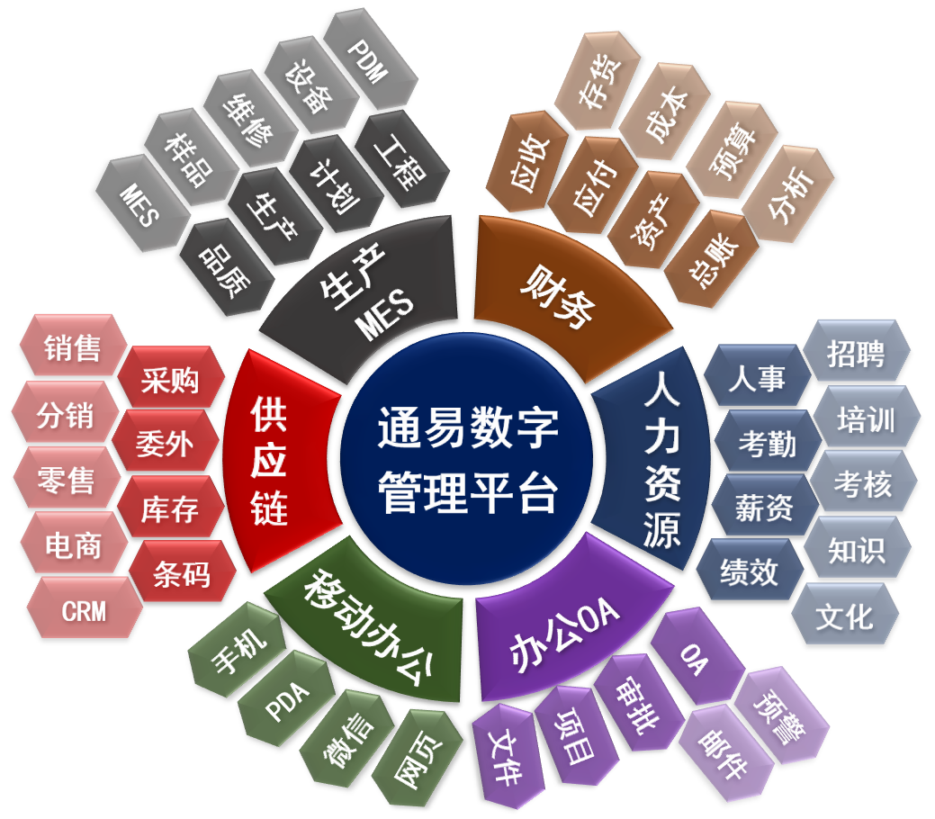 生产企业为什么要做数字化管理系统