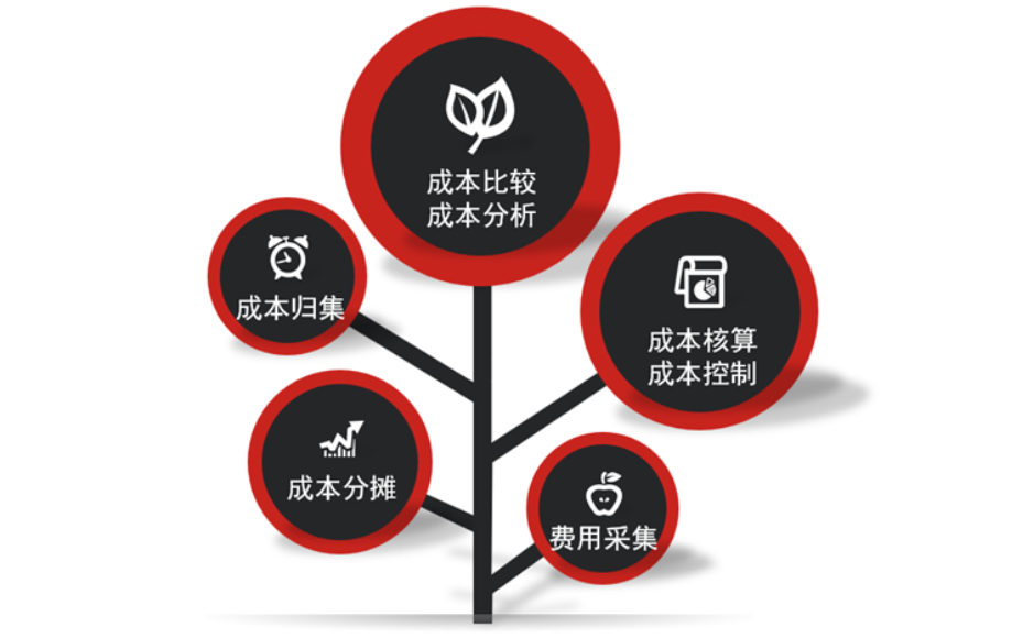 湛江企业管理系统软件价格,企业管理