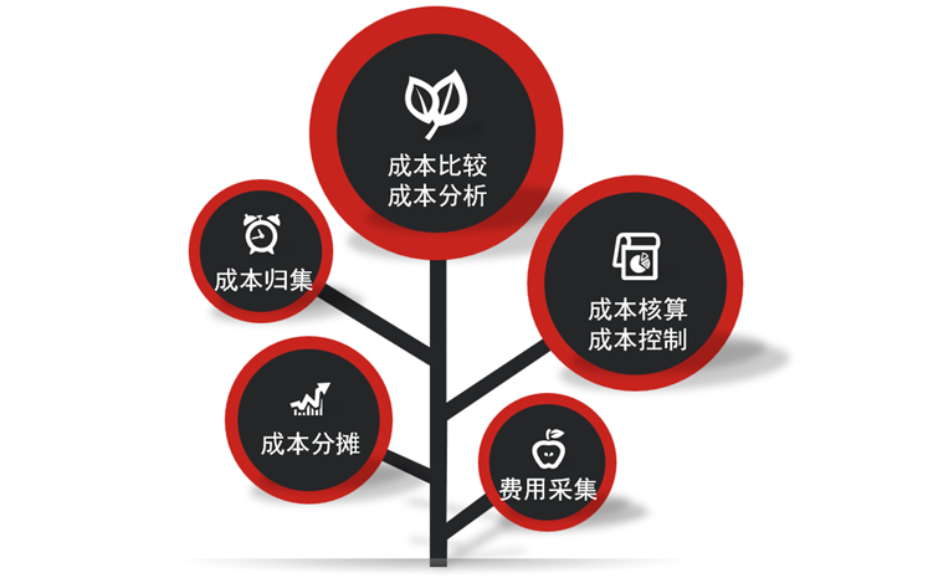 江蘇企業(yè)管理哪家好