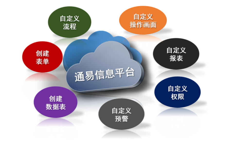 深圳电子行业ERP 深圳市通易信科技供应