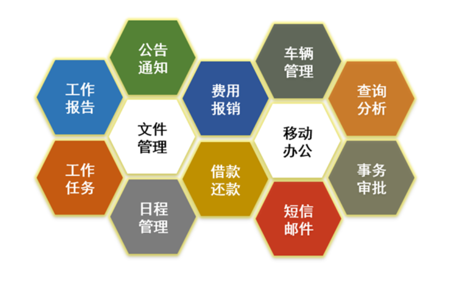 深圳电子行业企业管理 深圳市通易信科技供应