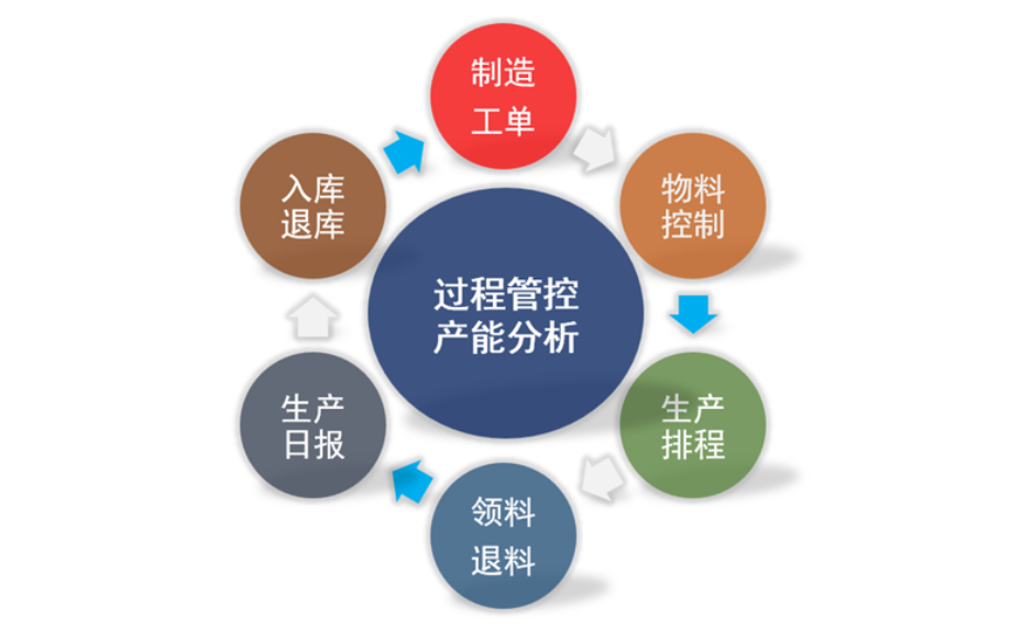 江苏企业生产管理系统软件