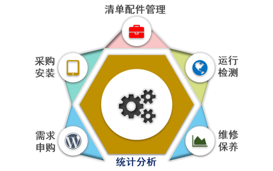 深圳工业制造mes 深圳市通易信科技供应