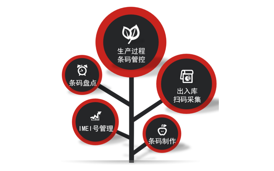 上海公司的生产管理软件,生产管理