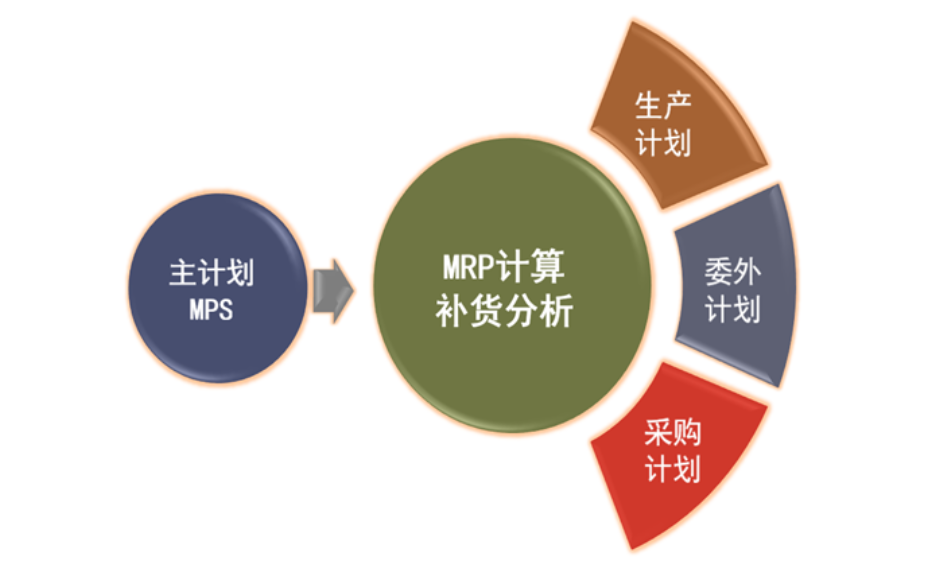 erp生产系统哪家服务好,ERP