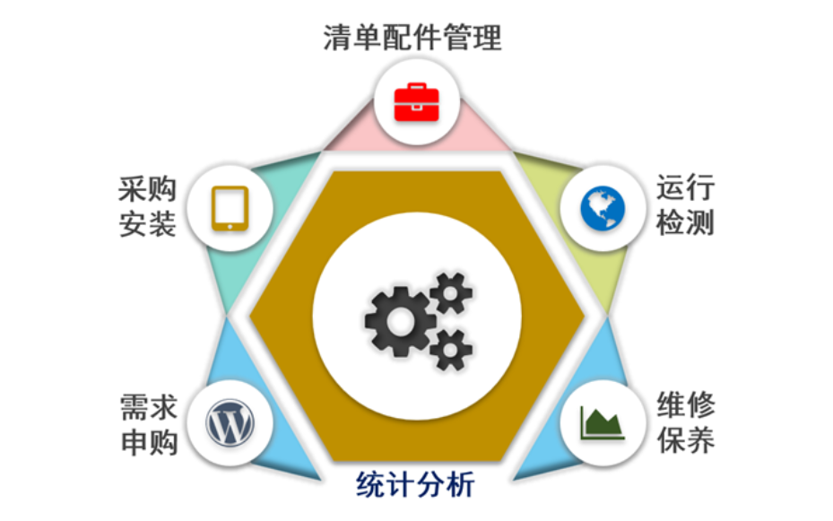 深圳服饰生产管理系统 深圳市通易信科技供应