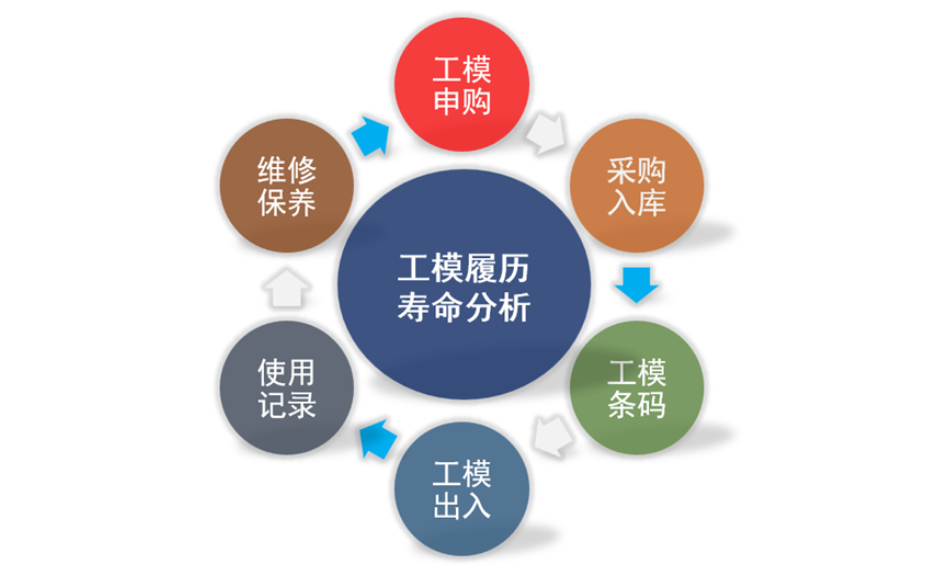 杭州生产管理软件