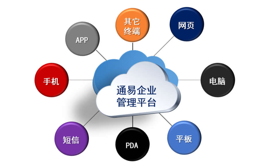 肇庆贸易行业ERP哪家好