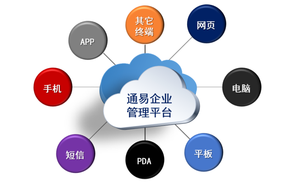 企业管理系统业务多少钱