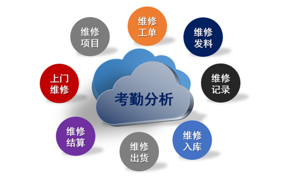 浙江erp软件生产管理系统