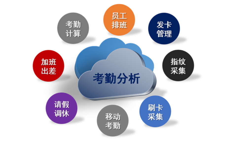 深圳汽车行业企业管理方案 深圳市通易信科技供应