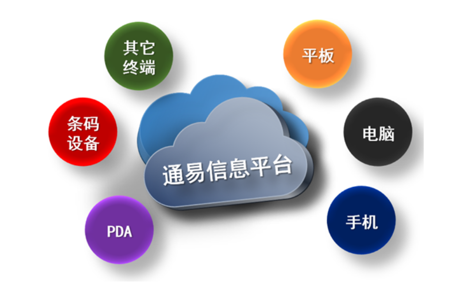 杭州小型企业生产管理软件,生产管理