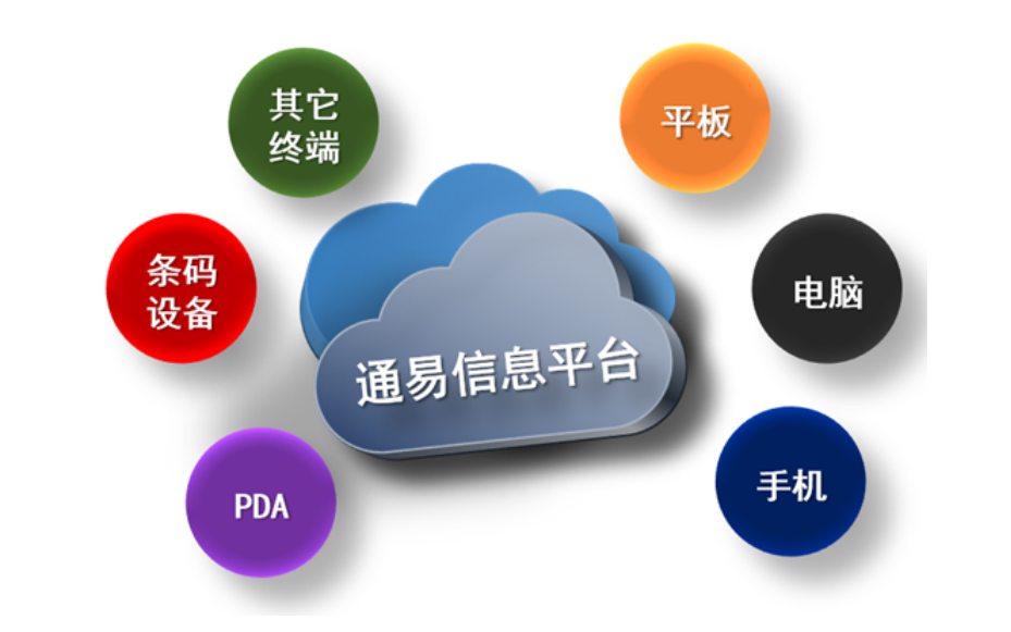 深圳企业安全生产管理系统平台 深圳市通易信科技供应