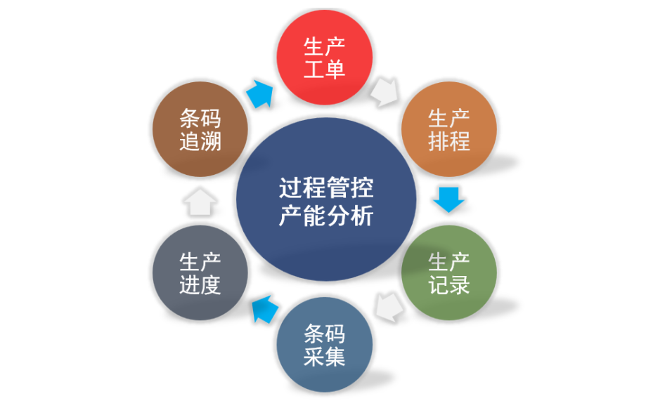 杭州服装行业生产管理方案