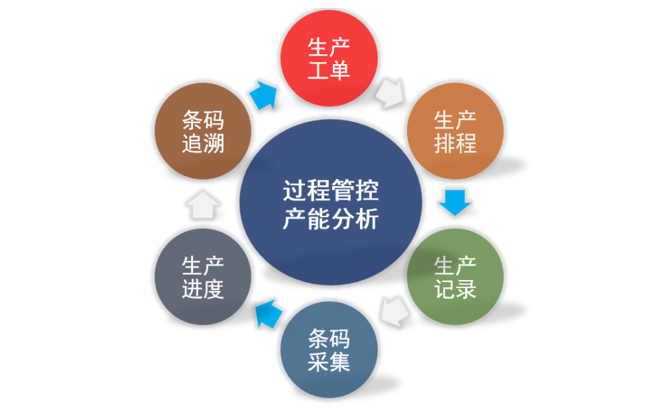 深圳安全生产管理软件系统 深圳市通易信科技供应