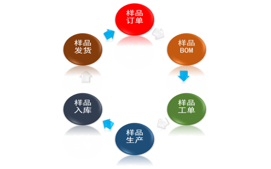 杭州小型企业生产管理软件,生产管理
