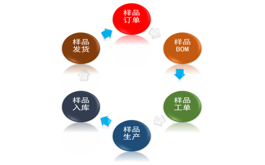 深圳五金行业生产管理方案 深圳市通易信科技供应