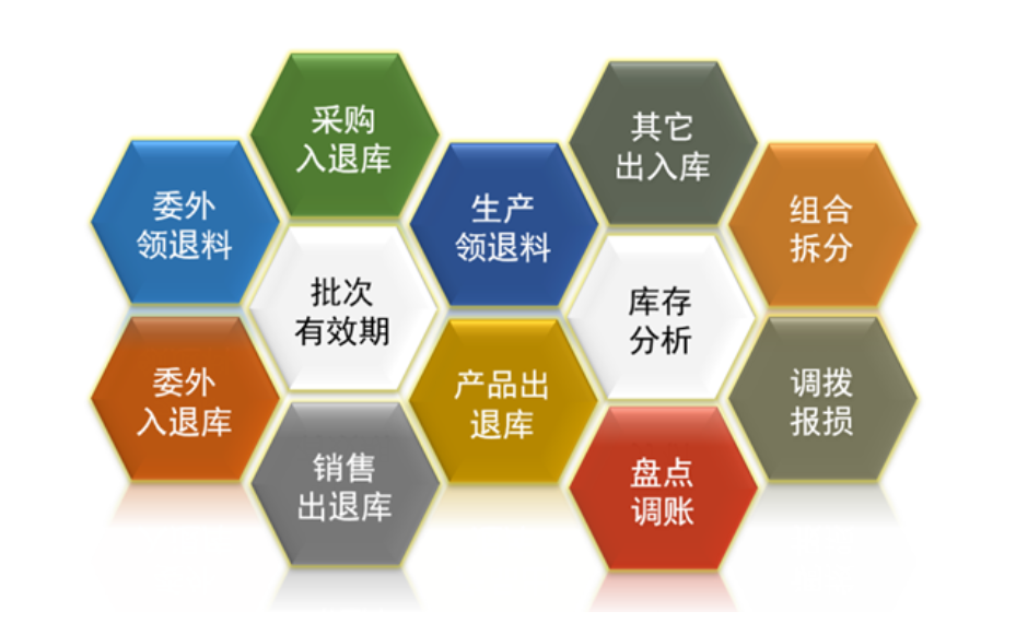 深圳企业管理系统 深圳市通易信科技供应