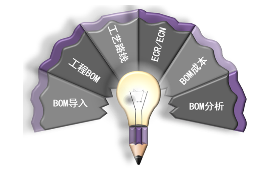 揭阳企业生产管理系统哪家好