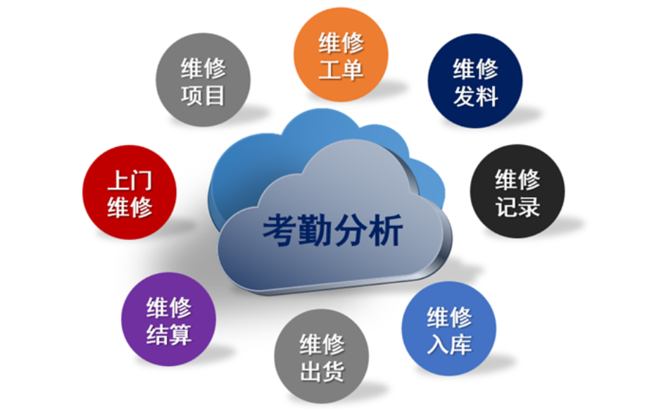 深圳mes的服務(wù)商 深圳市通易信科技供應(yīng);