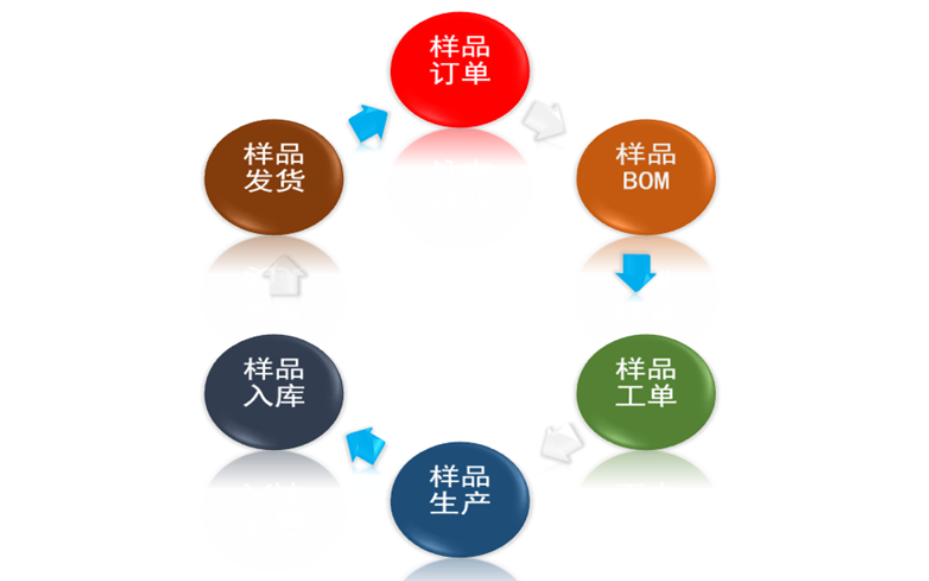 宝安MES软件哪家专业