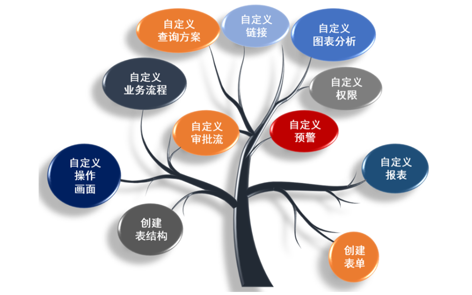 深圳mes系统的品牌 深圳市通易信科技供应