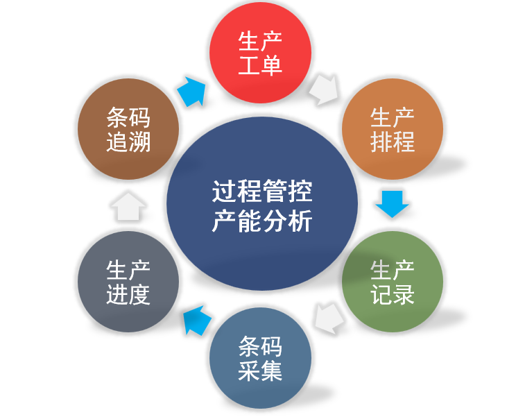MES系统能为生产企业做什么？