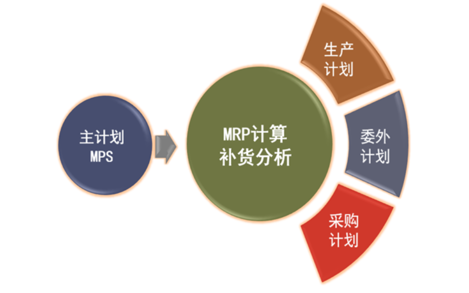 无锡外贸行业企业管理方案,企业管理