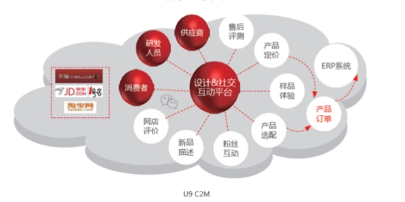 珠海用友T+,用友