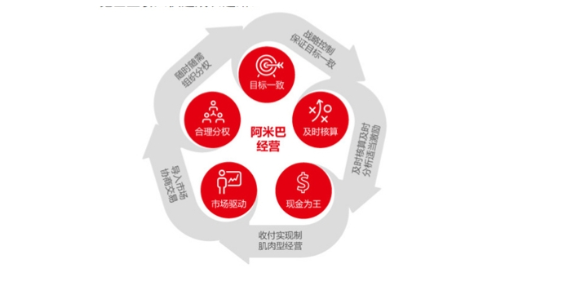 深圳ERP用友解决方案,用友