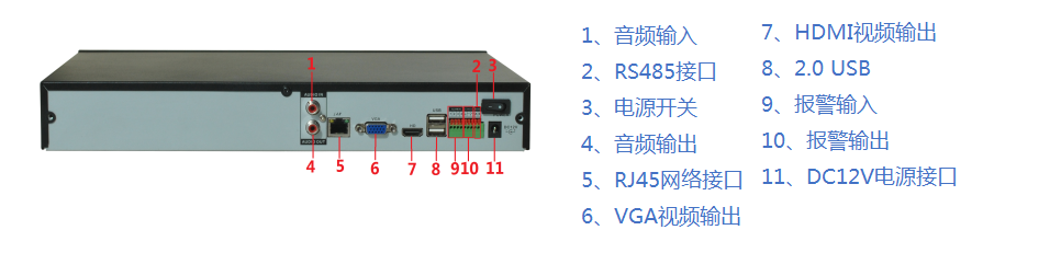 GN低带宽音视频同传边缘终端机接口