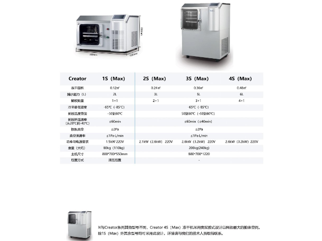 上海中試凍干機多少錢 上海四科儀器供應