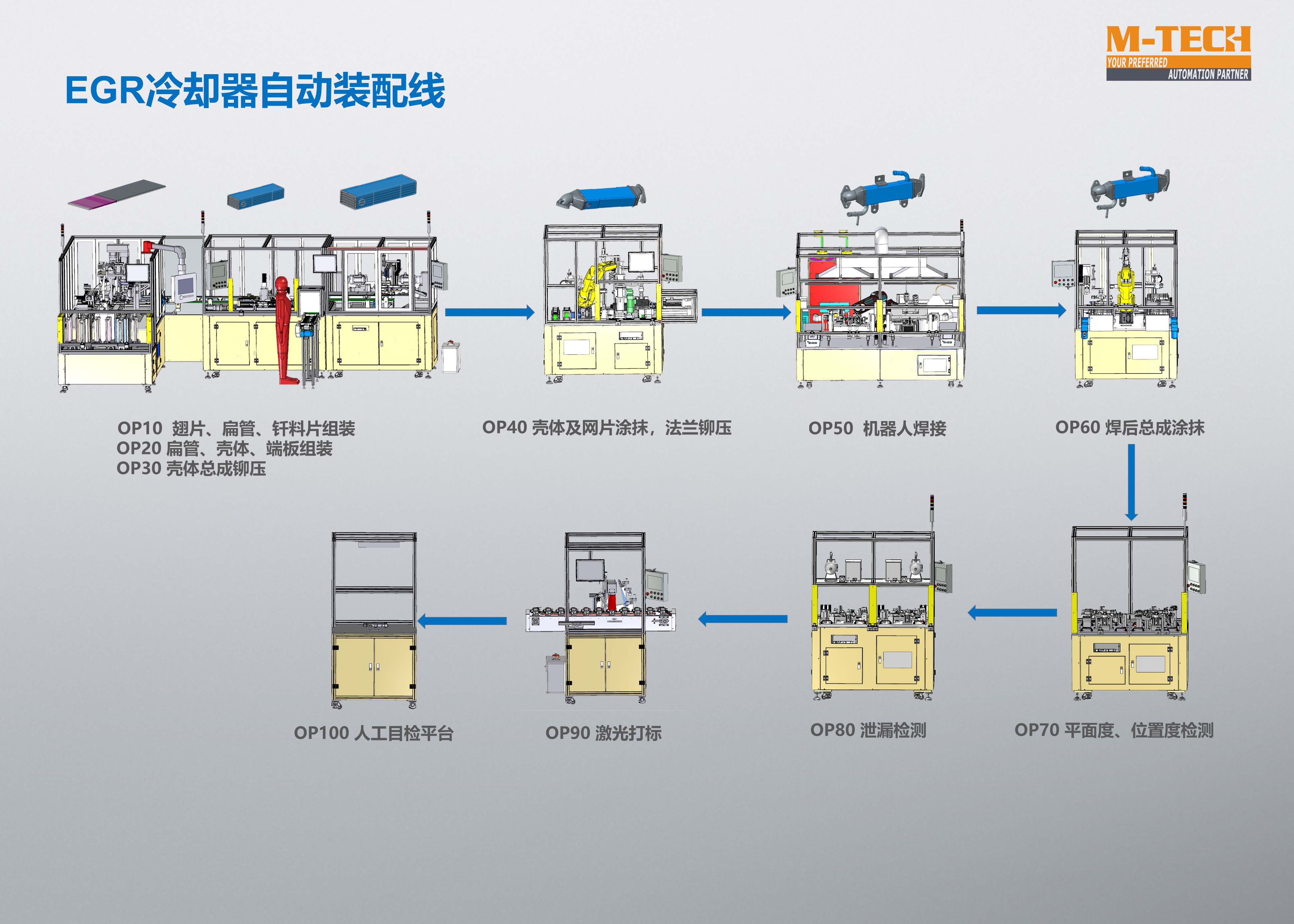 自動化裝配檢測生產(chǎn)線