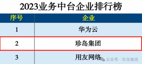 Top2！珍岛集团Marketingforce荣登“2023业务中台企业排行榜”第二名