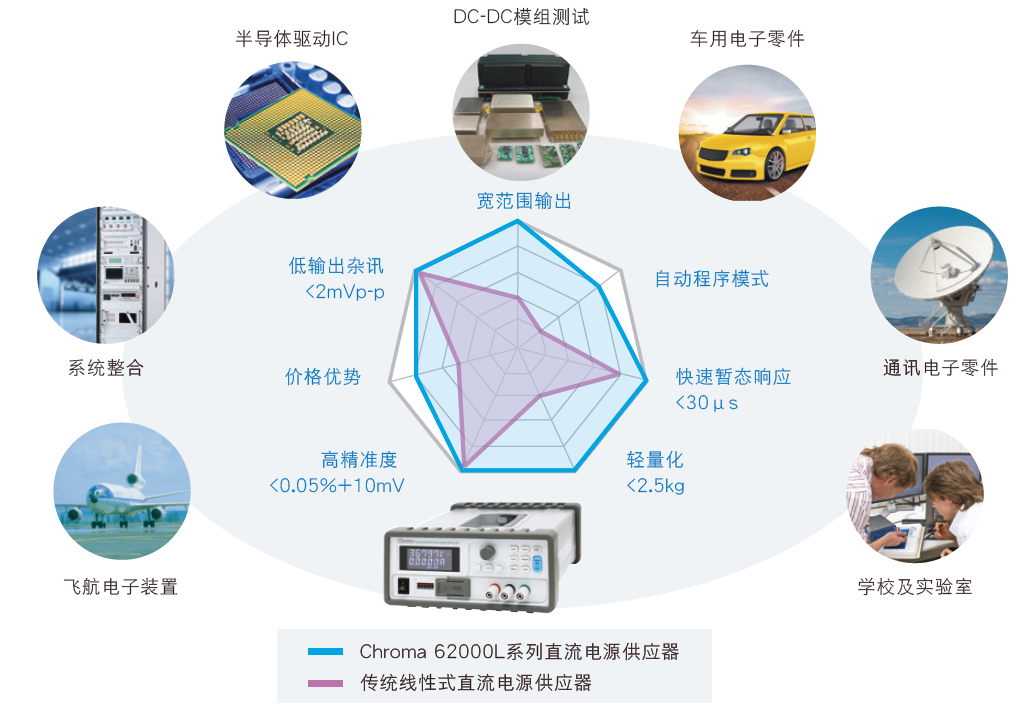 可程控直流電源供應器