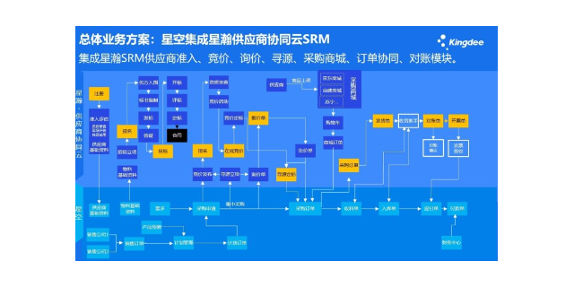宁波全自动仓库管理系统 苏州盛蝶软件科技供应
