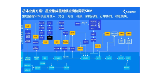 常熟设备管理系统哪种好