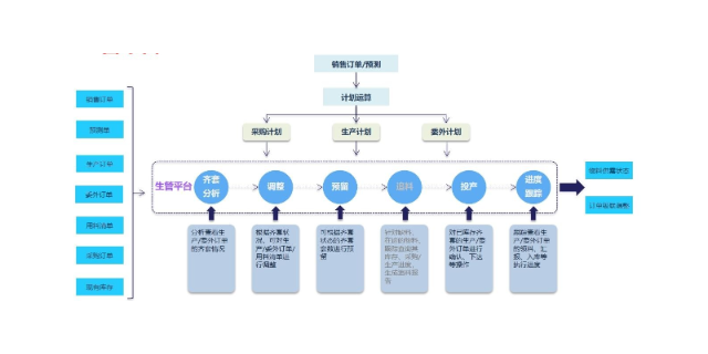 ERP介绍 苏州盛蝶软件科技供应