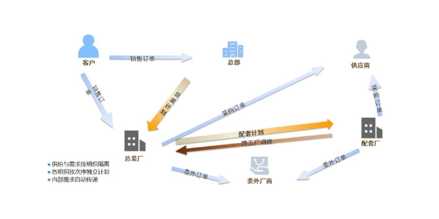 常州ERP办公系统哪家好