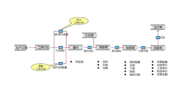 运输行业管理系统方案 苏州盛蝶软件科技供应