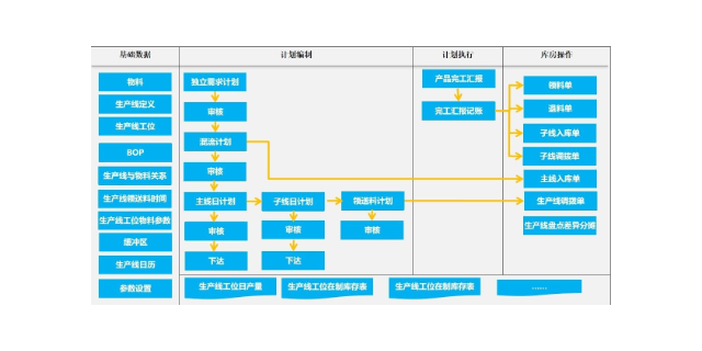 昆山汽配公司ERP系统多少钱 苏州盛蝶软件科技供应