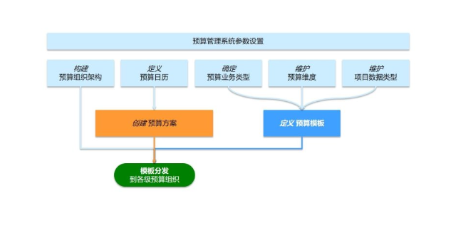 张家港简易财务软件系统功能 苏州盛蝶软件科技供应