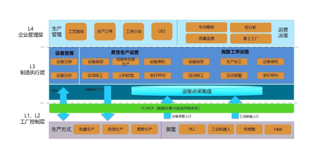 苏州原材料仓库管理系统 苏州盛蝶软件科技供应