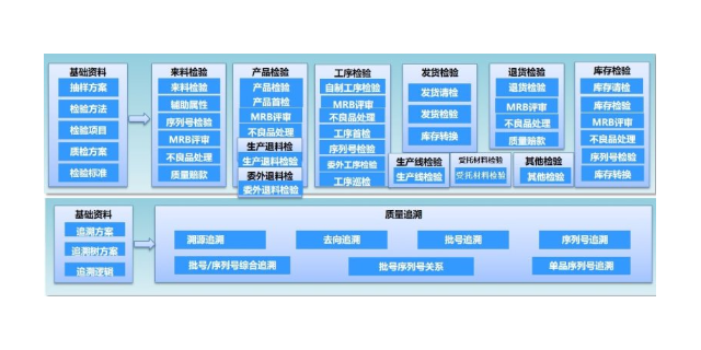 上海发货管理系统 苏州盛蝶软件科技供应