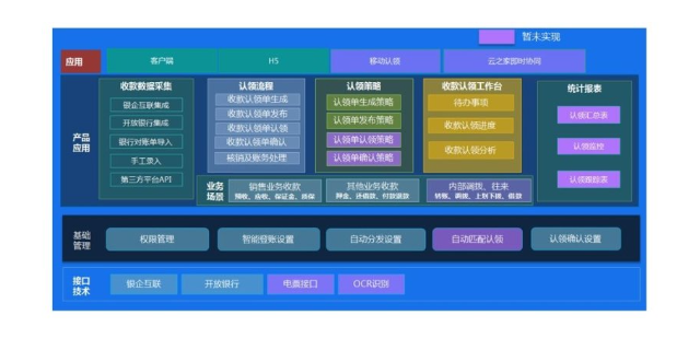宁波正规财务软件 苏州盛蝶软件科技供应