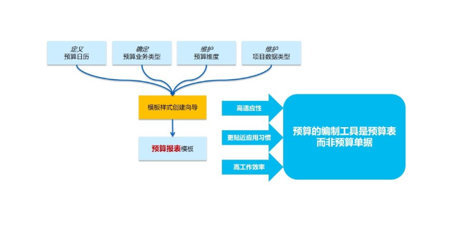 张家港电子财务系统有哪些 苏州盛蝶软件科技供应