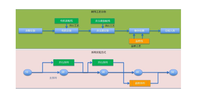 上海物料管理系统 苏州盛蝶软件科技供应