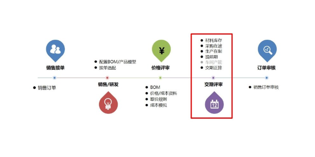 上海ERP财务系统价格 苏州盛蝶软件科技供应
