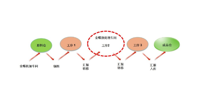 温州扫码管理系统多少钱 苏州盛蝶软件科技供应